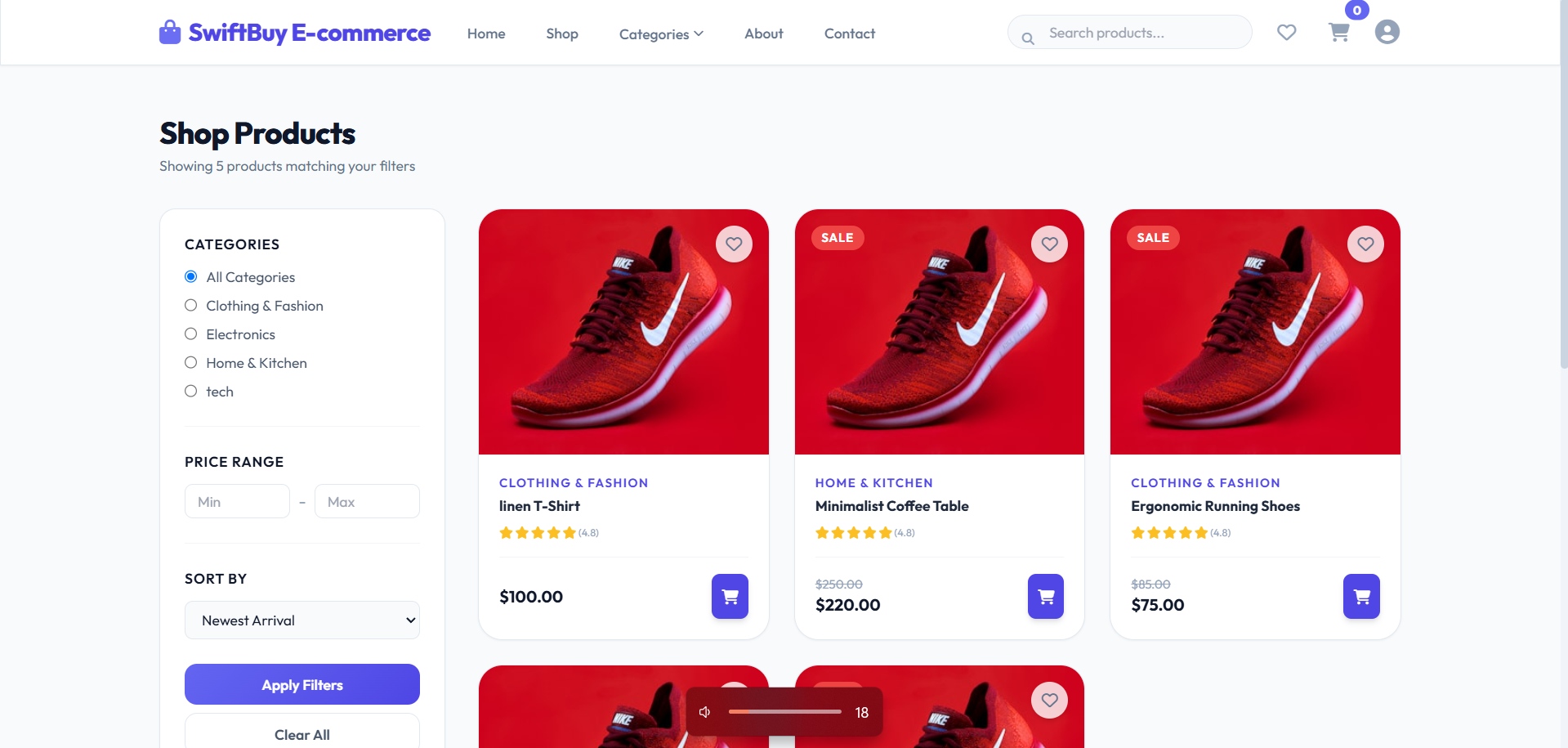 SwiftBuy admin